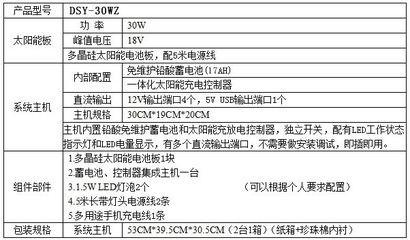 便携高效 30W太阳能家用小系统全面解析