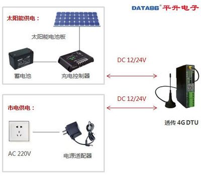 效率与连接并存 348元4G通信终端如何构筑工业物联网新链路